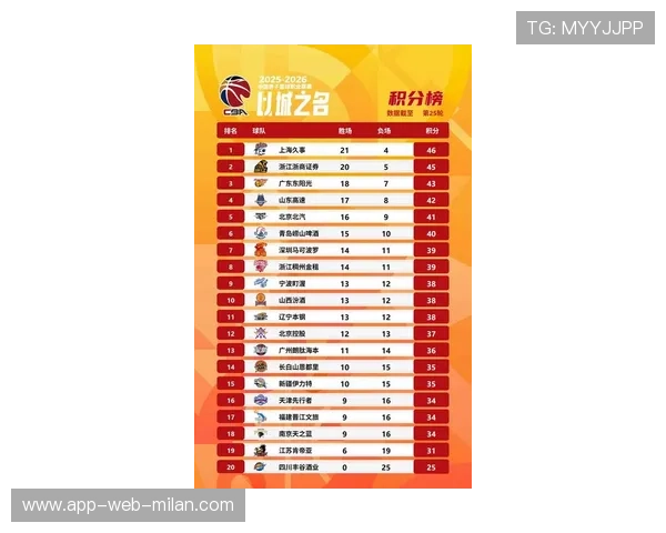 CBA得分榜最新统计(312 )